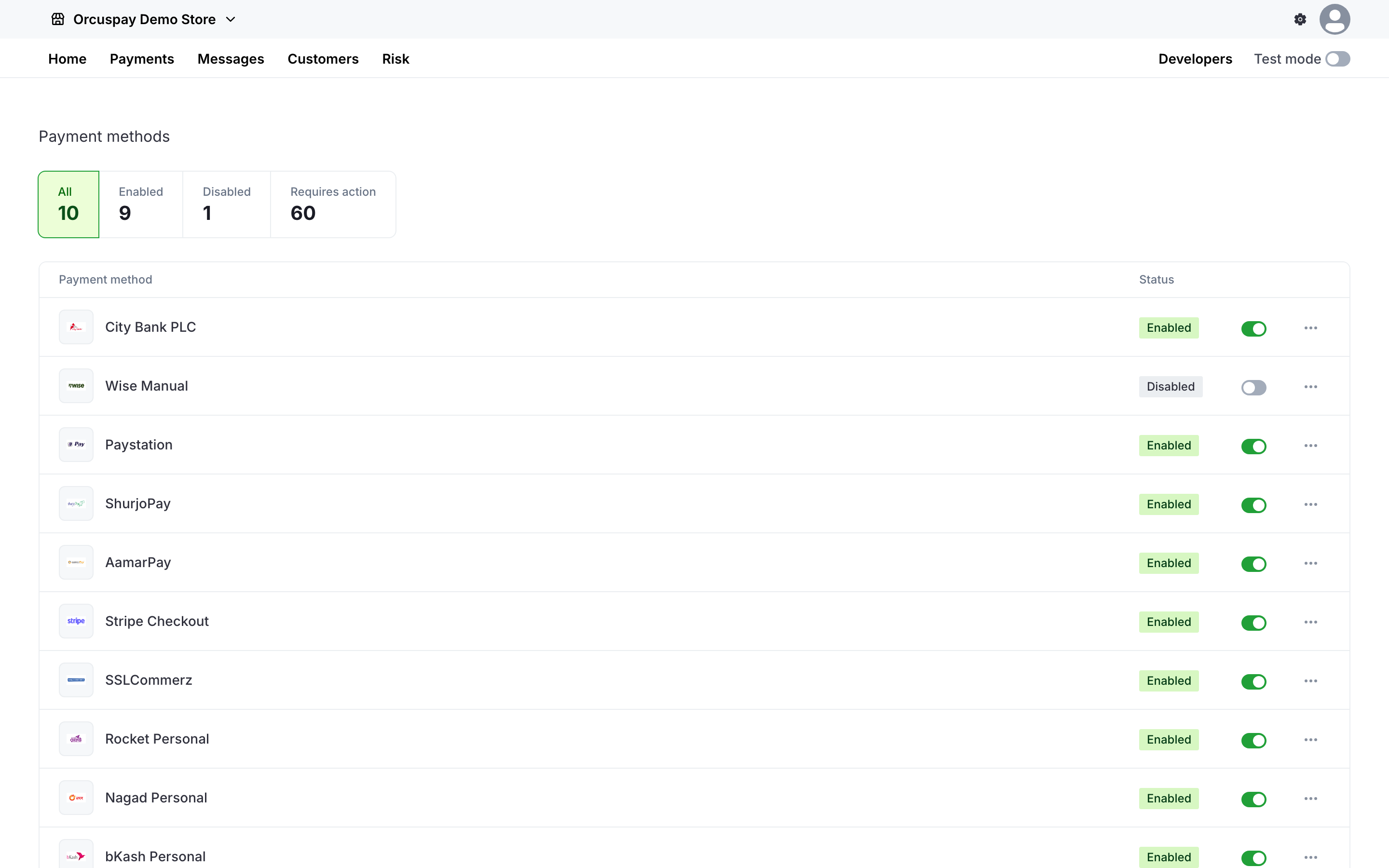 Orcuspay payment methods dashboard showing configured gateways, statuses, and setup actions